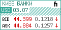 Курсы валют