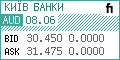 Курси валют