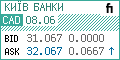 Курси валют