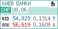 finance.ua