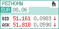Exchange rate