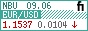 Exchange rate