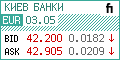 Today's exchange rate of change the EURO to UAH