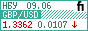 GBP - USD