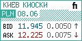 Курсы валют