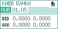 Сьогоднішній курс обміна готівкового Російського карбованця на українську гривню