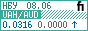UAH/AUD