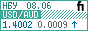 USD/AUD