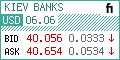 Hryvnya USD currency exchange rate