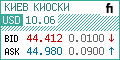 Currency from finance.ua