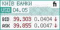 Курси валют в банках Києва