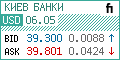 Currency from finance.ua