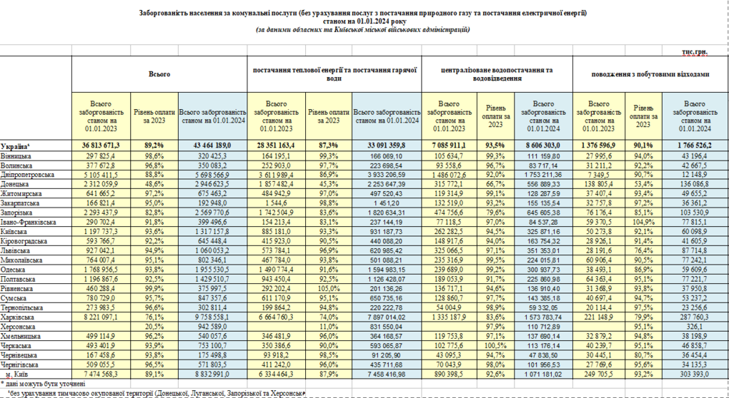 долги за коммуналку 2023