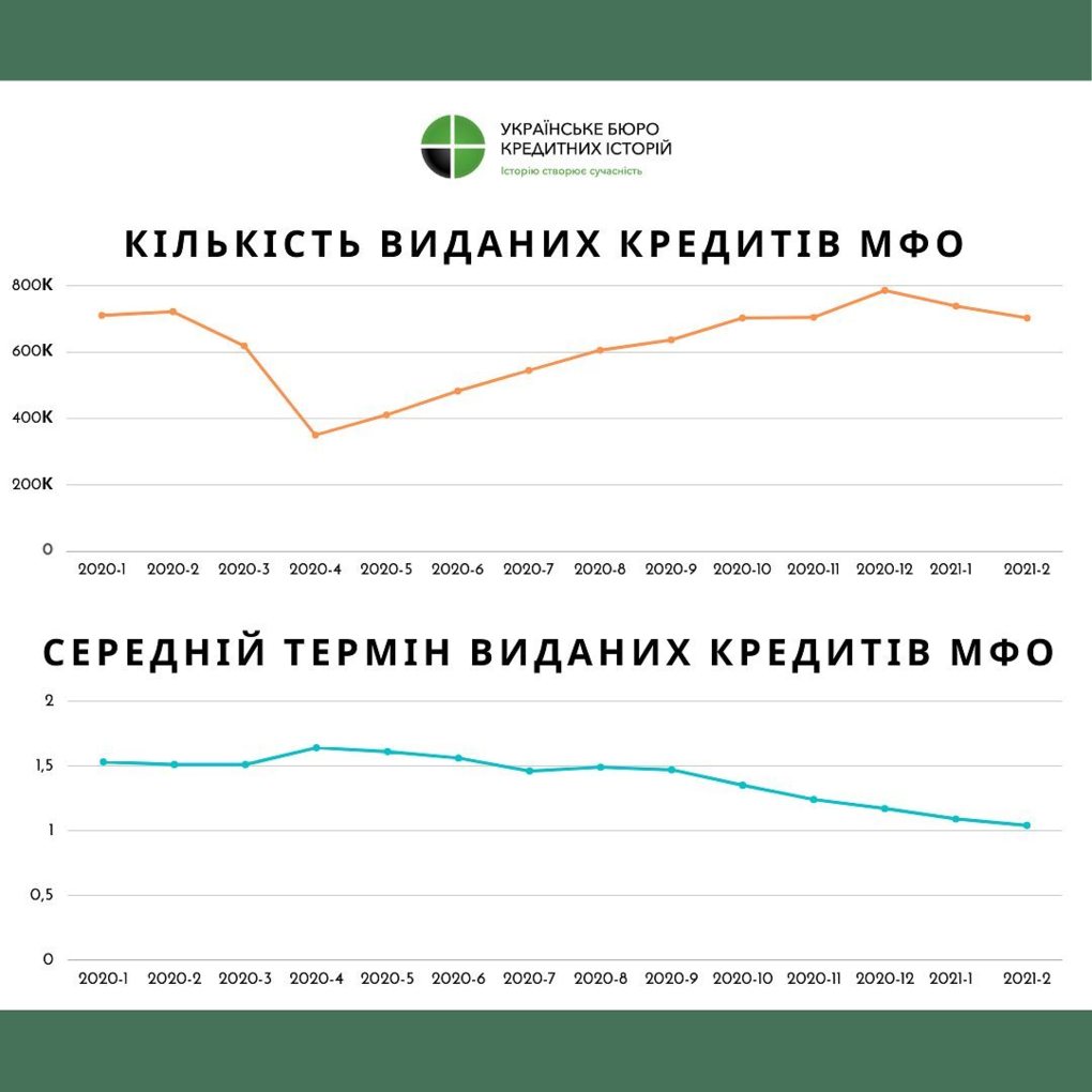 кредит онлайн в коломне