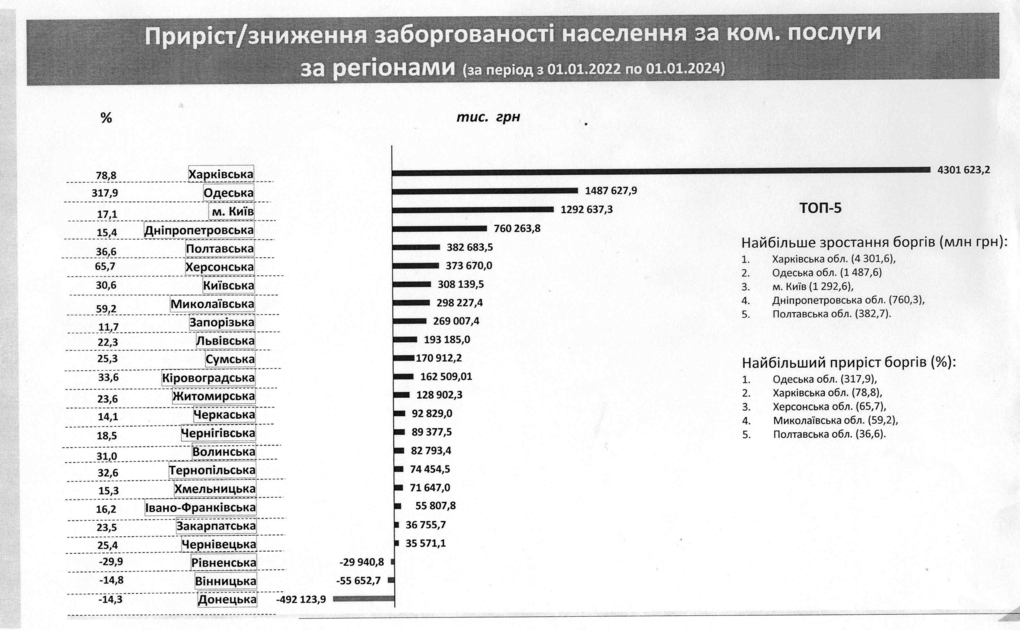 долги за коммуналку 2023