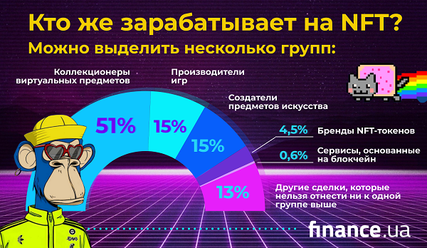 что такое Nft картинки и как заработать что такое Nft картинки и как заработать