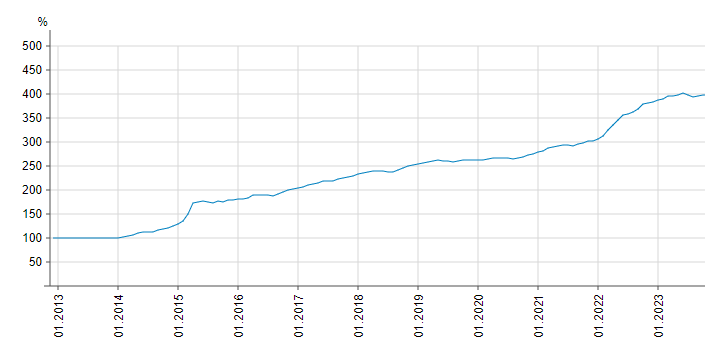 Інфляція в Україні