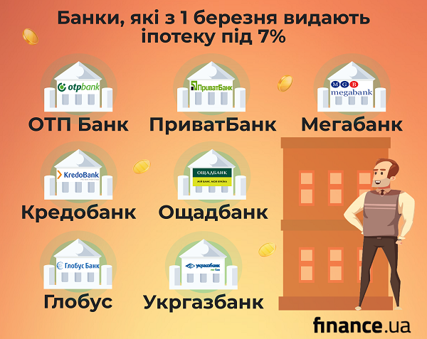 Підвищіть щомісячні платежі