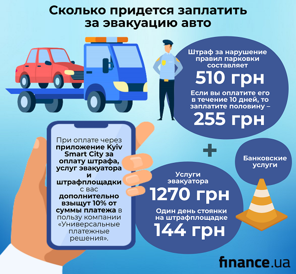 Затопило автомобиль что делать Затопило автомобиль что делать