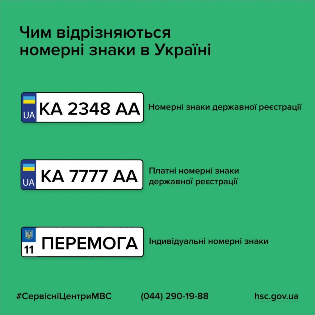 Номерні знаки в Україні