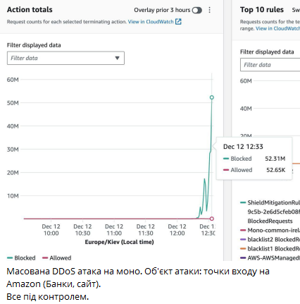 monobank DDoS