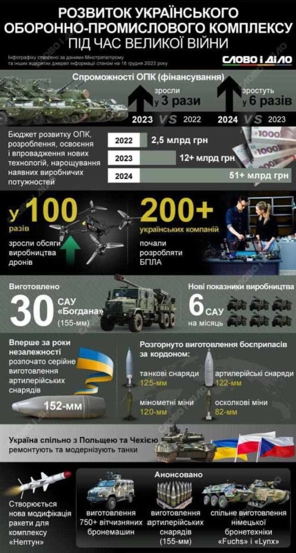 ОПК України