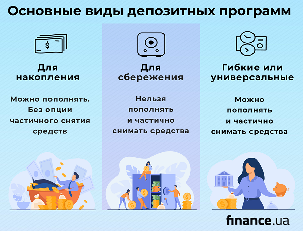 Подготовка к снятию наличных с депозита